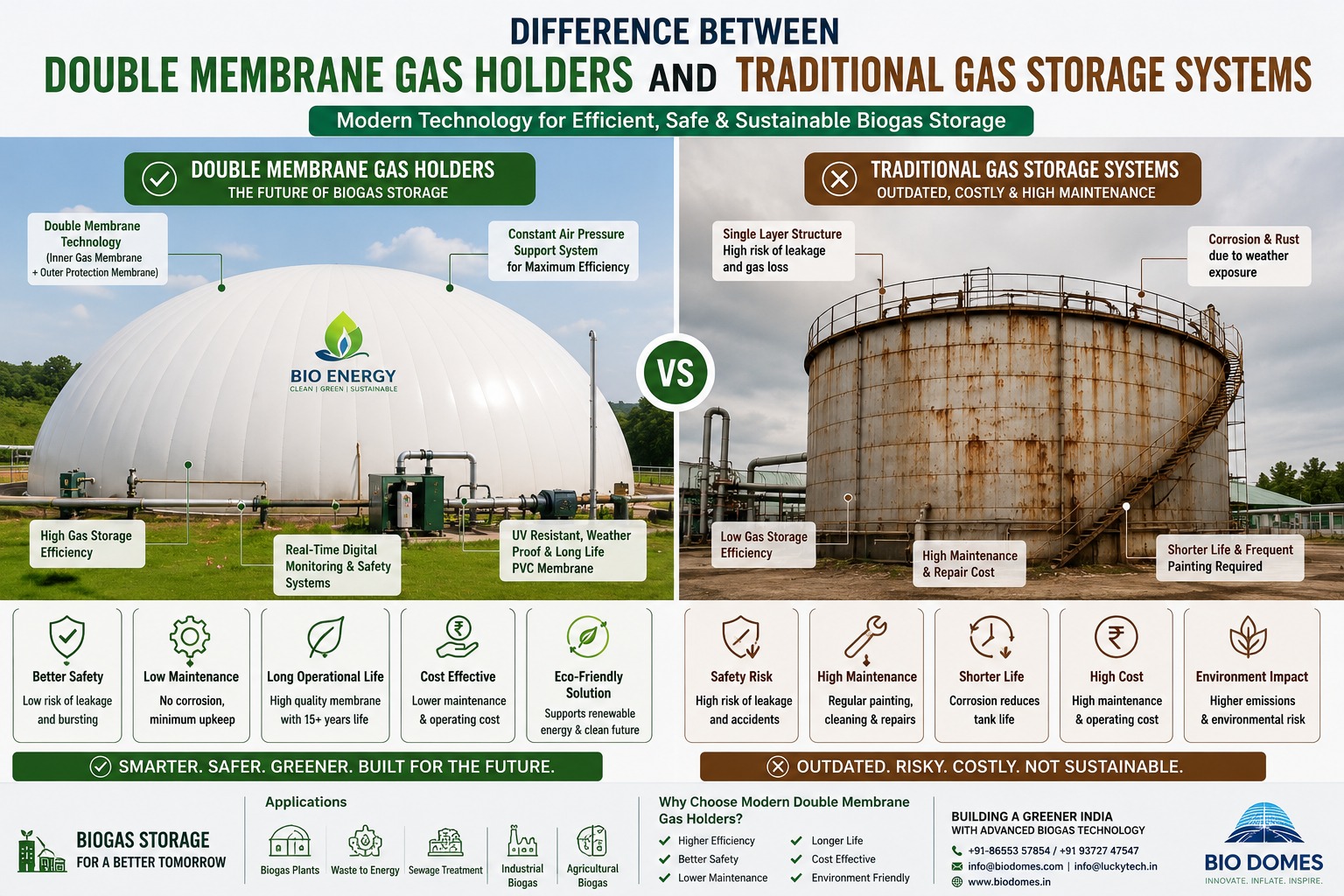 How PVC-Coated Fabric Enhances the Life of Biogas Balloons